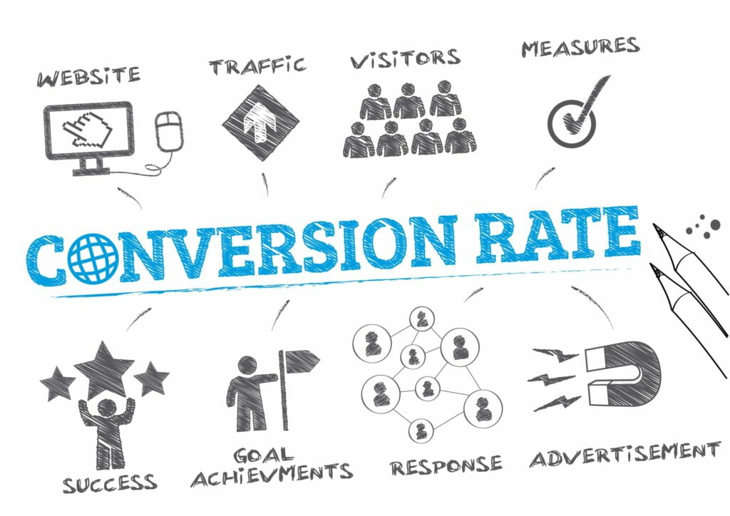 Boost Your Conversion Rate with CRM Top Strategies and Tips for Success