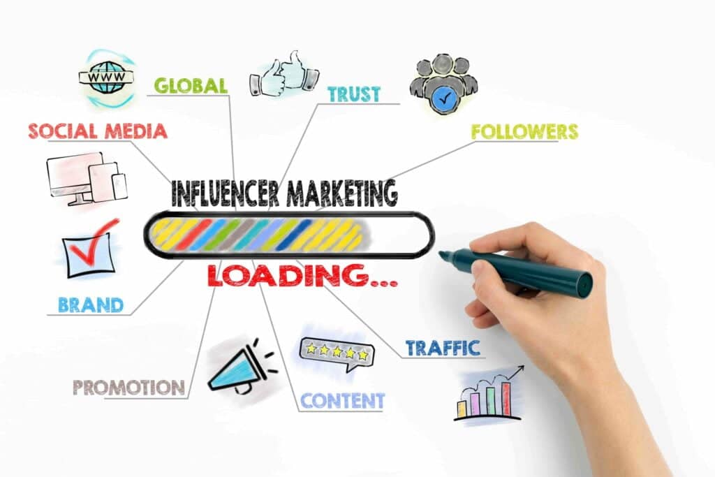 How to use influencer marketing to drive website traffic for medical aesthetic practices