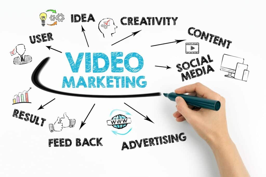 Video Marketing for Medical Aesthetics YouTube vs Television